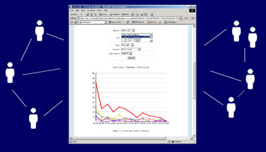 La misurabilità come mezzo di conoscenza del cliente, strumento di relazione ed asset competitivo nella gestione dei processi di marketing.