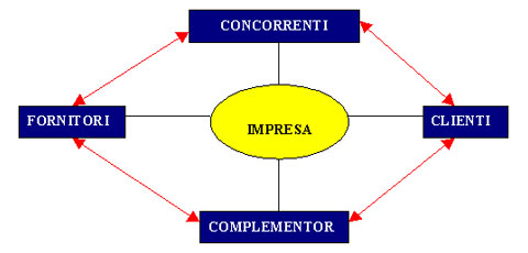I paradossi strategici e l emotional value (parte 2).