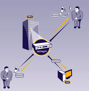 VoIP: la nuova frontiera della comunicazione.