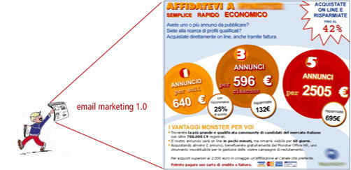 Email Marketing 2.0: dallo spam al modello relazionale.